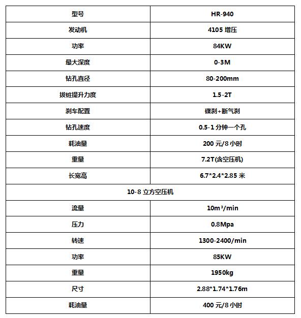 940護(hù)欄打拔鉆一體機(jī)河南開封施工中