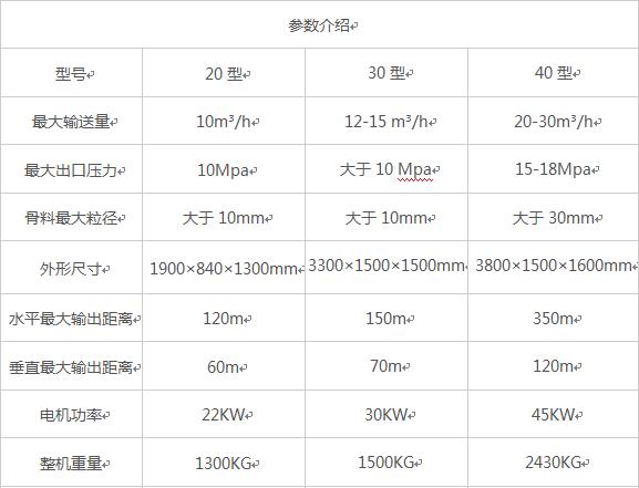 二次構(gòu)造柱泵，砂漿泵二次構(gòu)造柱泵源頭廠家